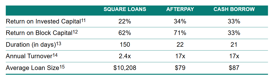 Source: Company document