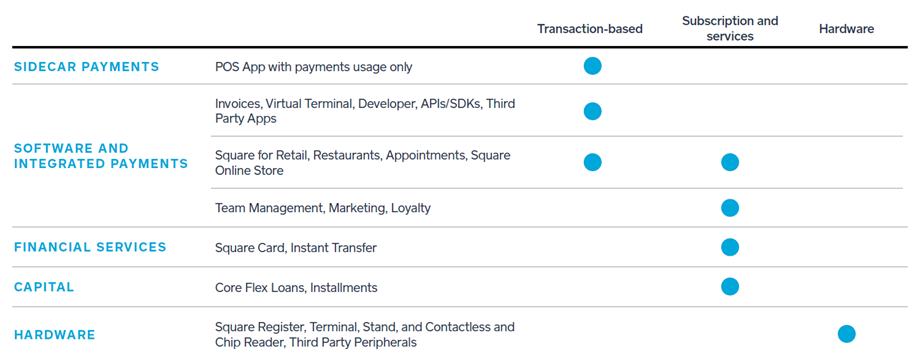 Source: Company document