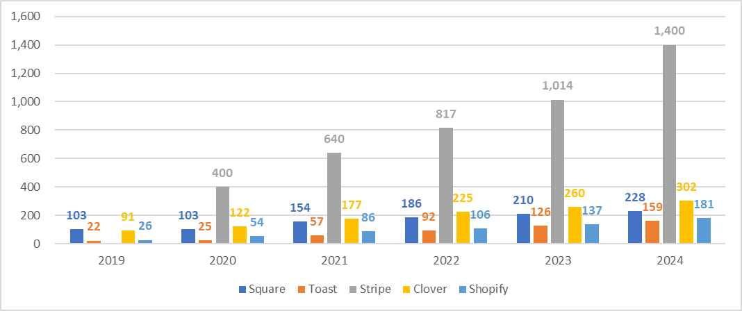 Source: Company documents