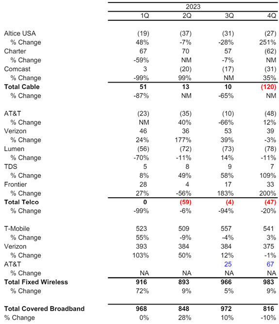 Source: Company reports, Morgan Stanley
