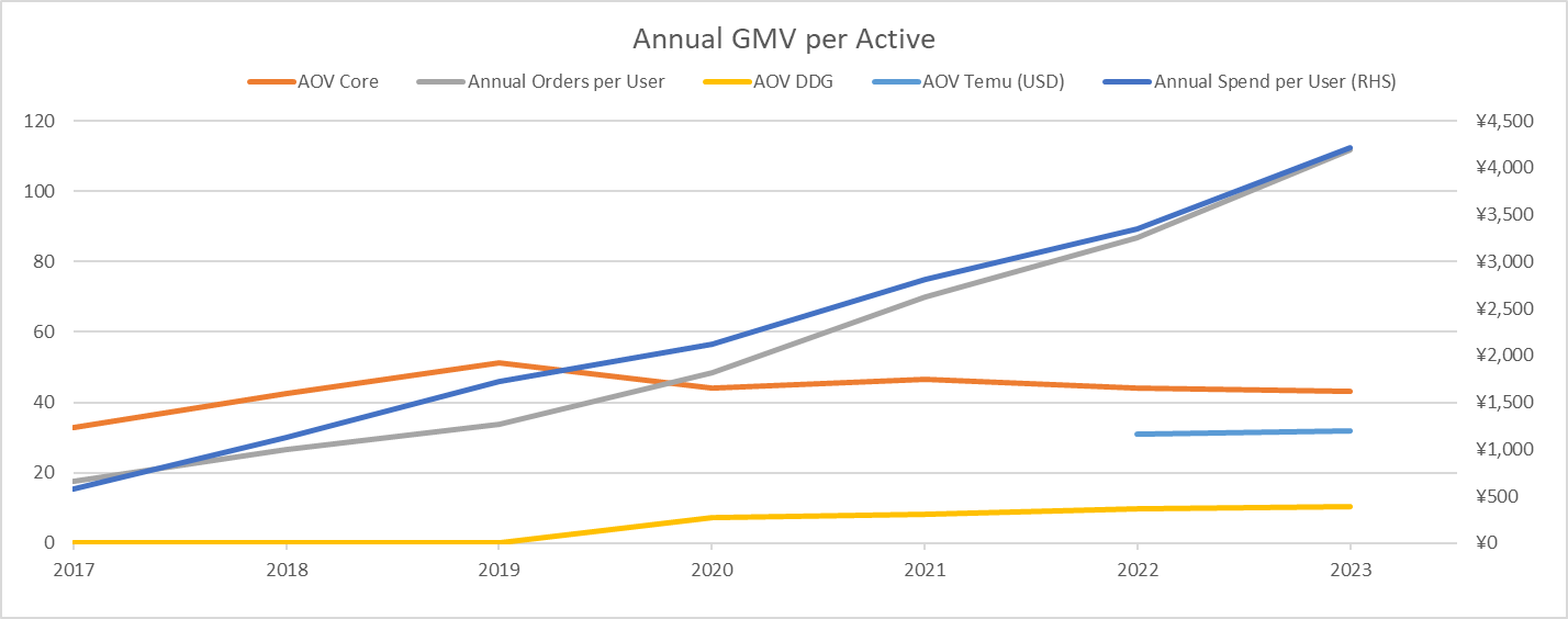 Source: QuestMobile, Apptopia, SensorTower, Company, Kalakau Avenue estimates