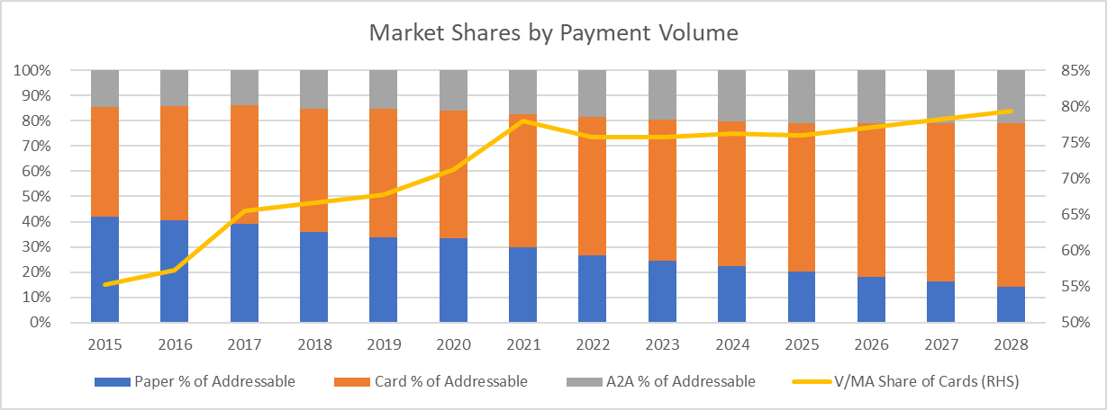 Source: Kalakau Avenue estimates, Euromonitor, Company data