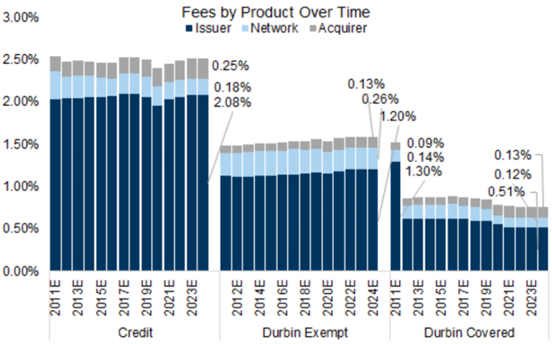 Source: Goldman Sachs