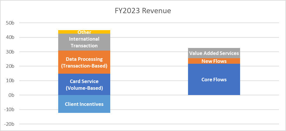 Source: Company Data